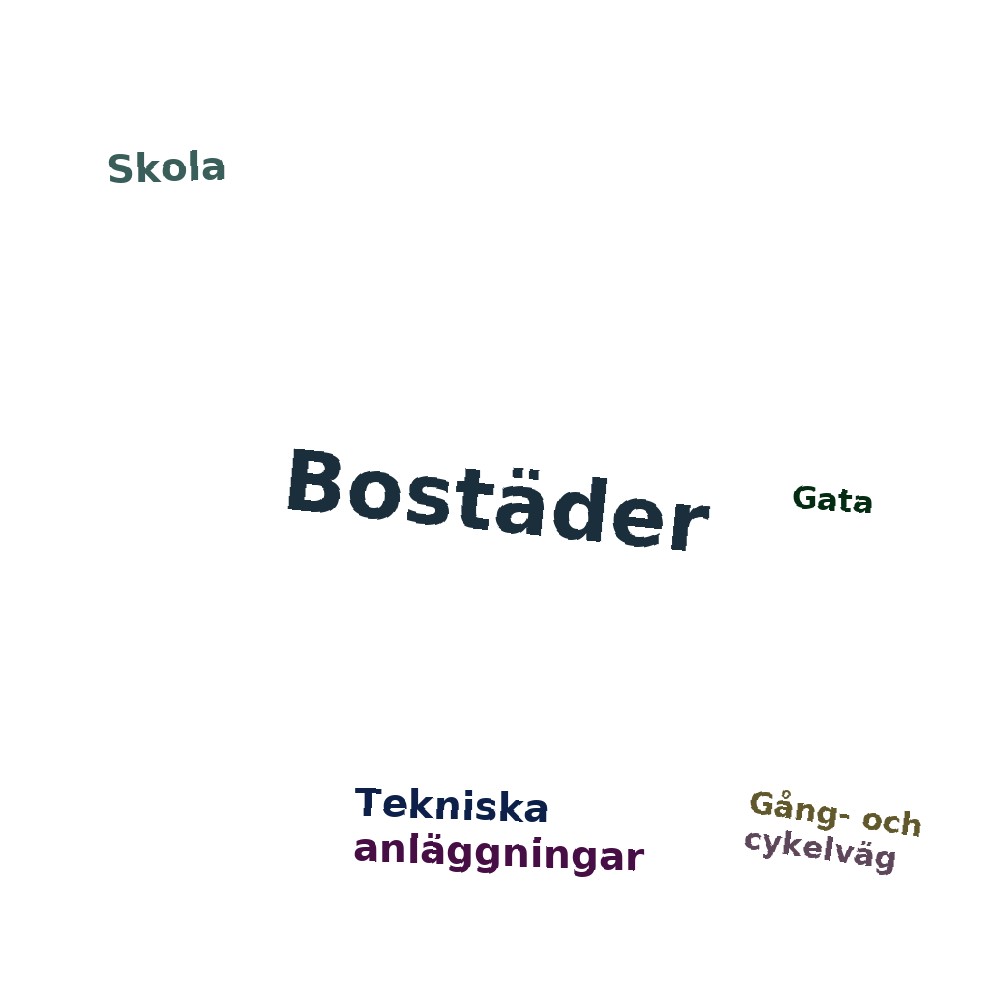 Ordmoln