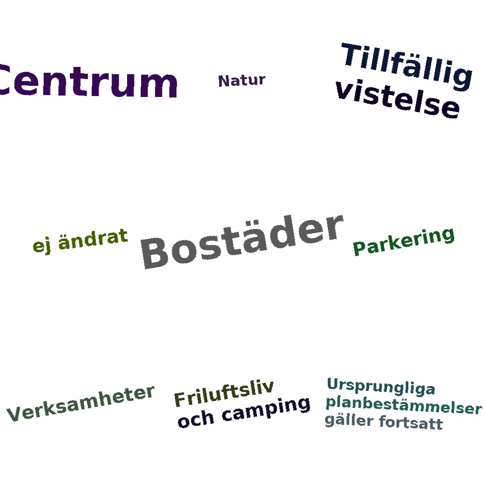 Ordmoln