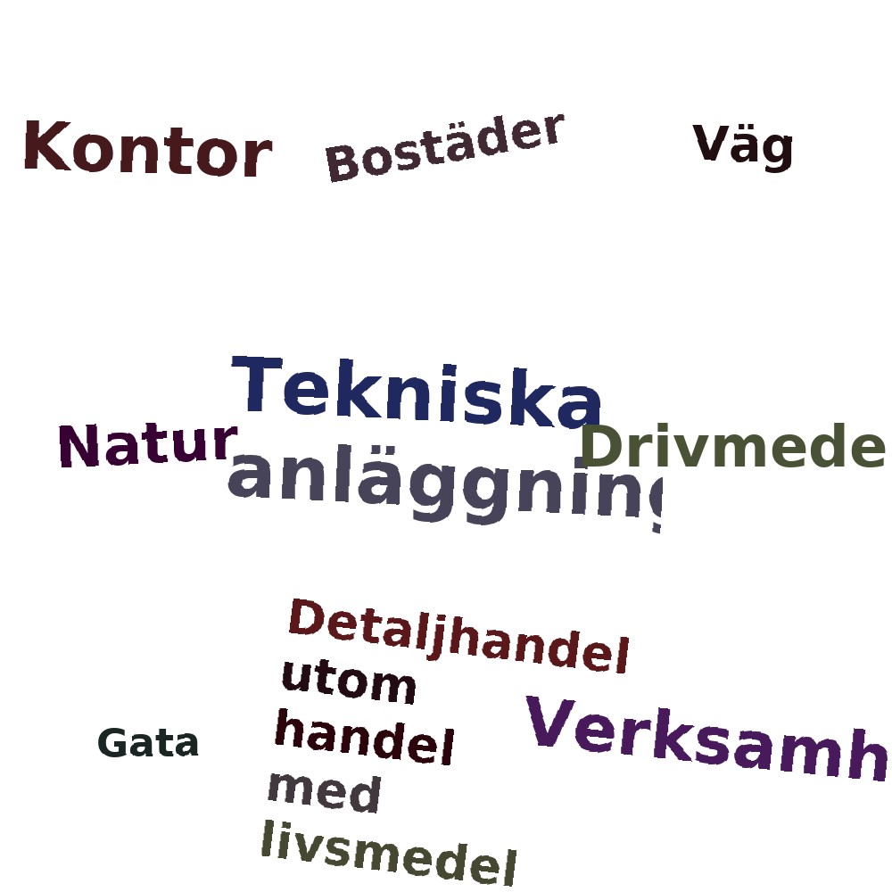 Ordmoln