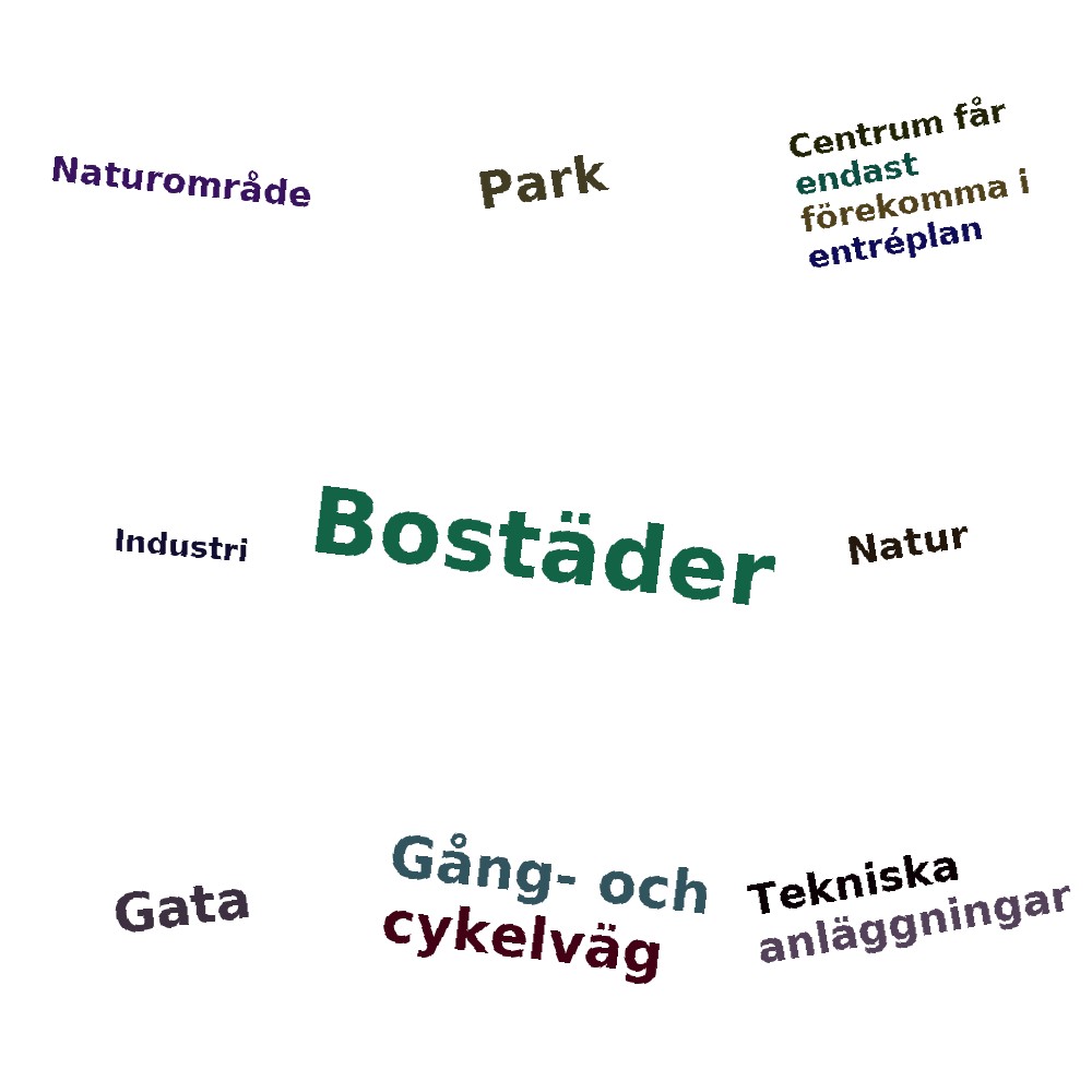 Ordmoln