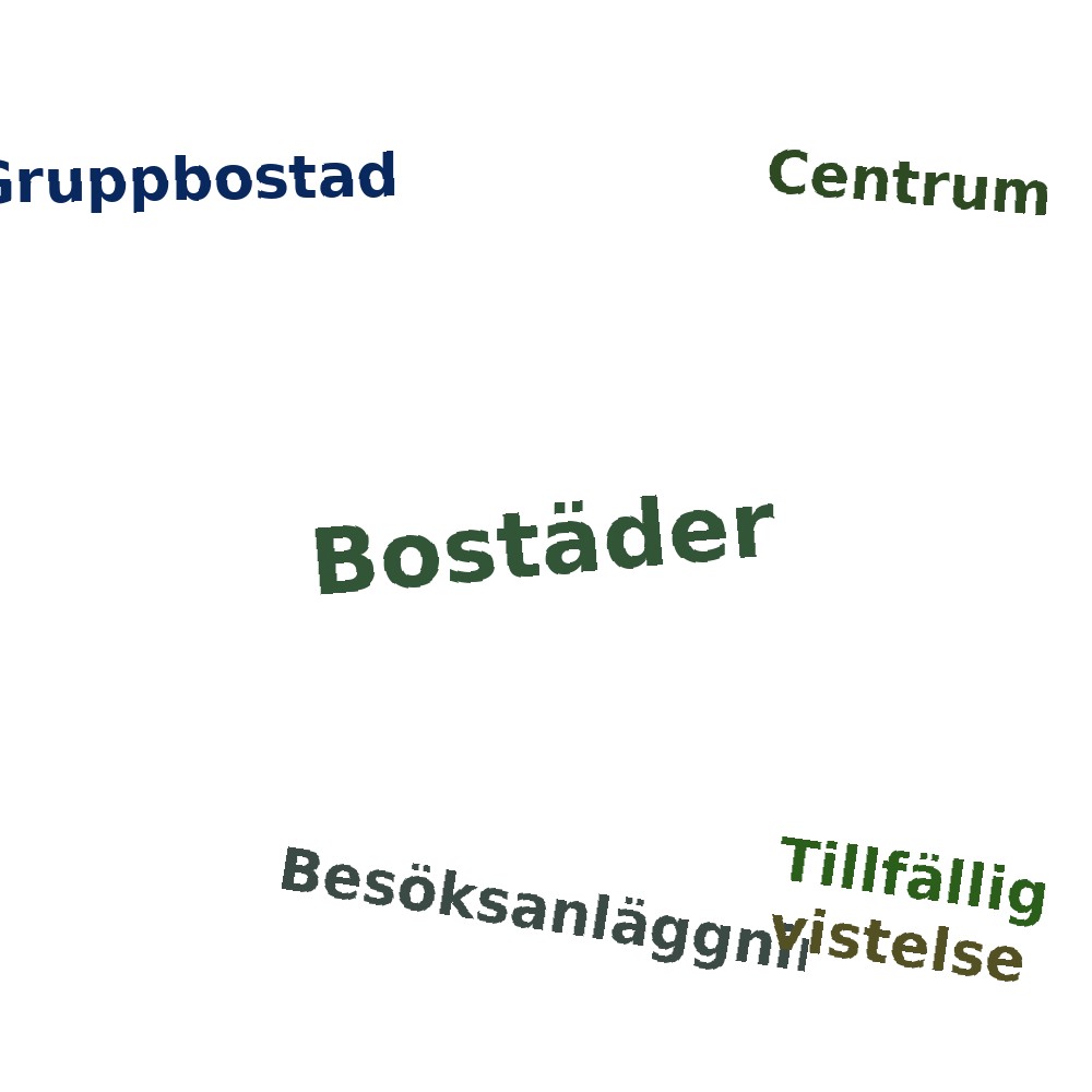Ordmoln