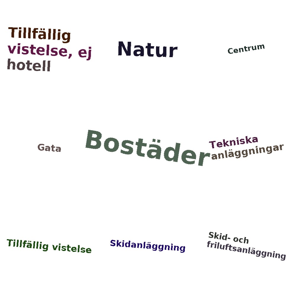 Ordmoln