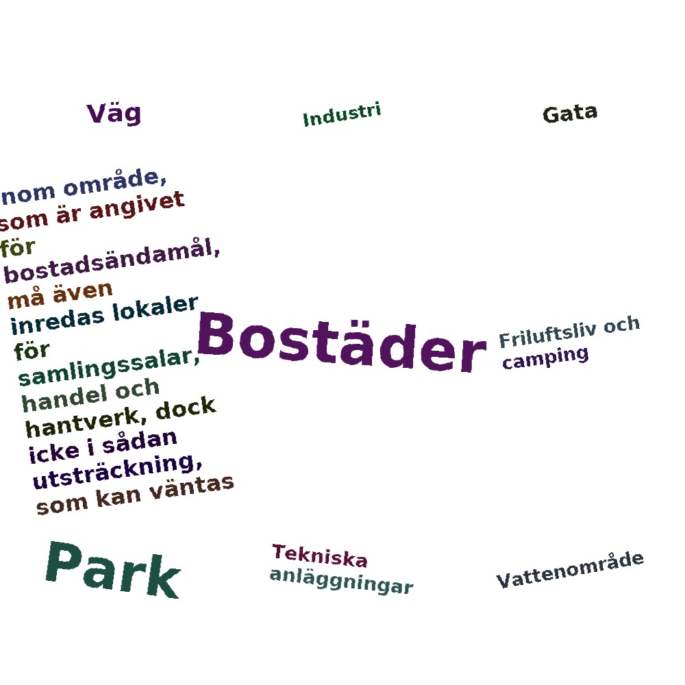Ordmoln