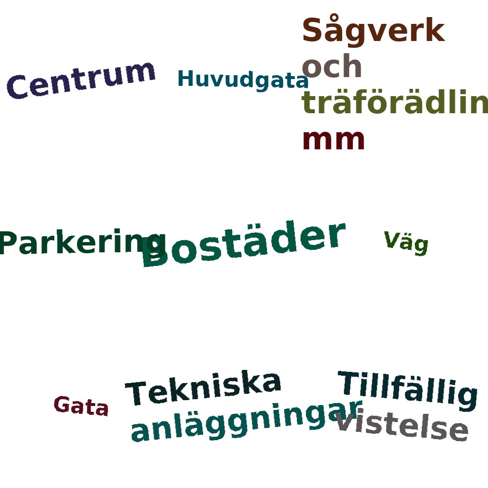 Ordmoln