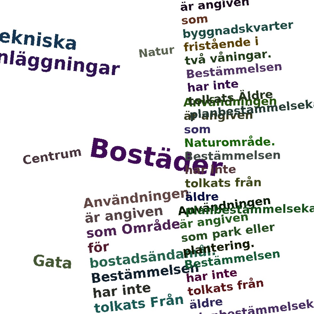 Ordmoln