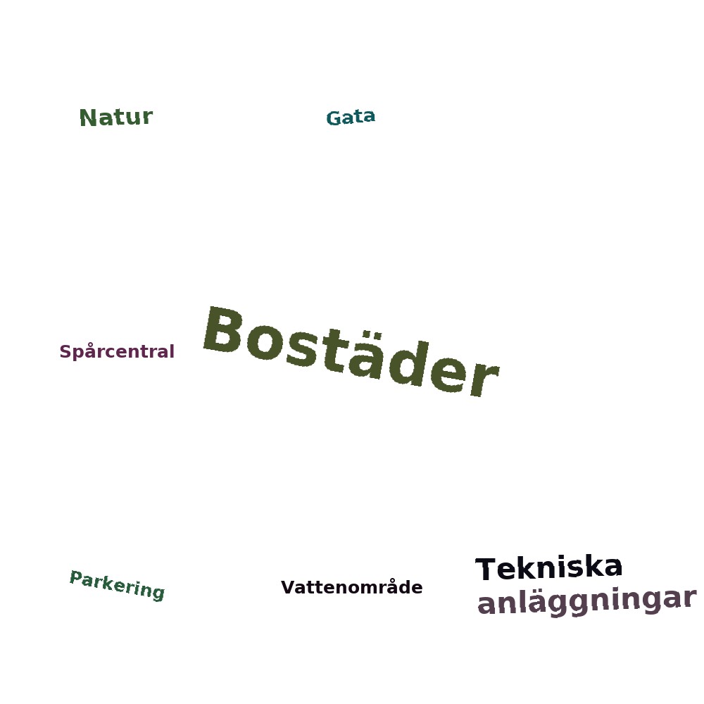 Ordmoln