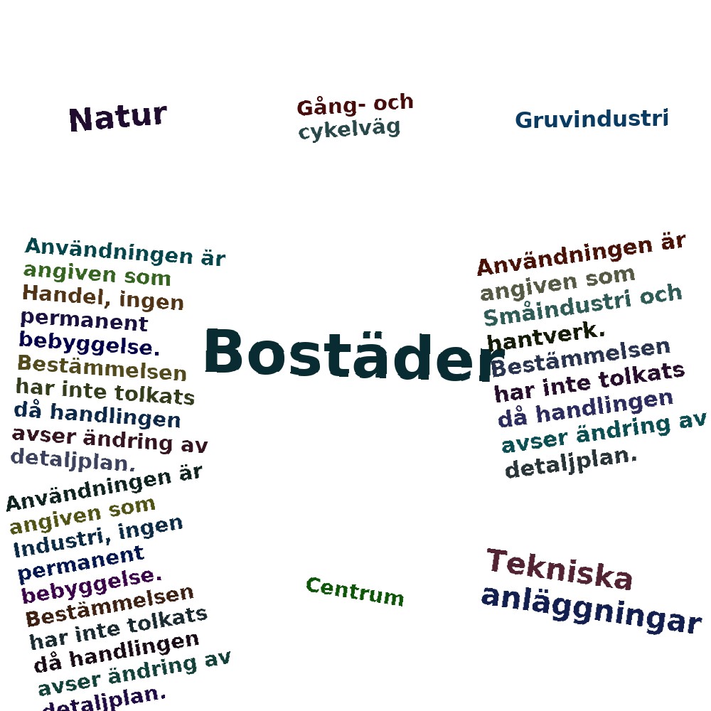 Ordmoln