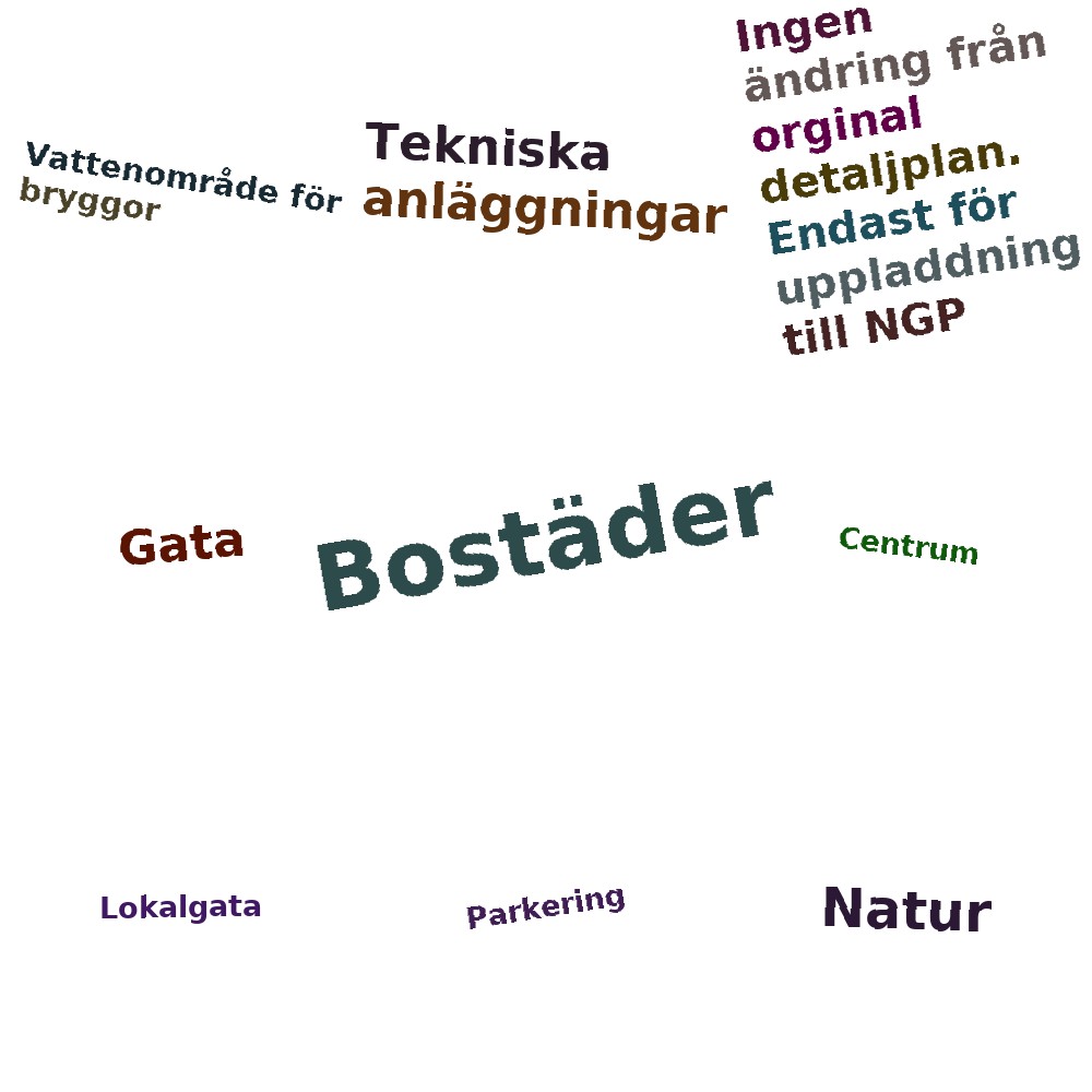 Ordmoln