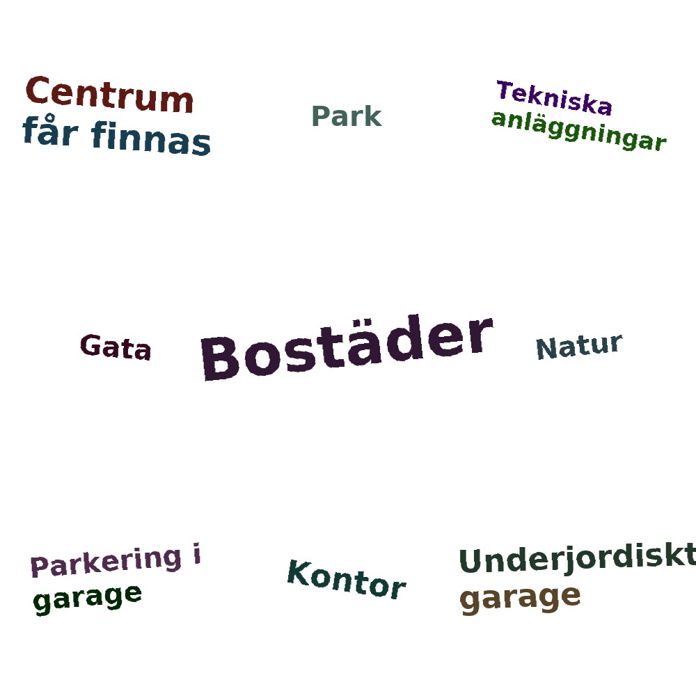 Ordmoln