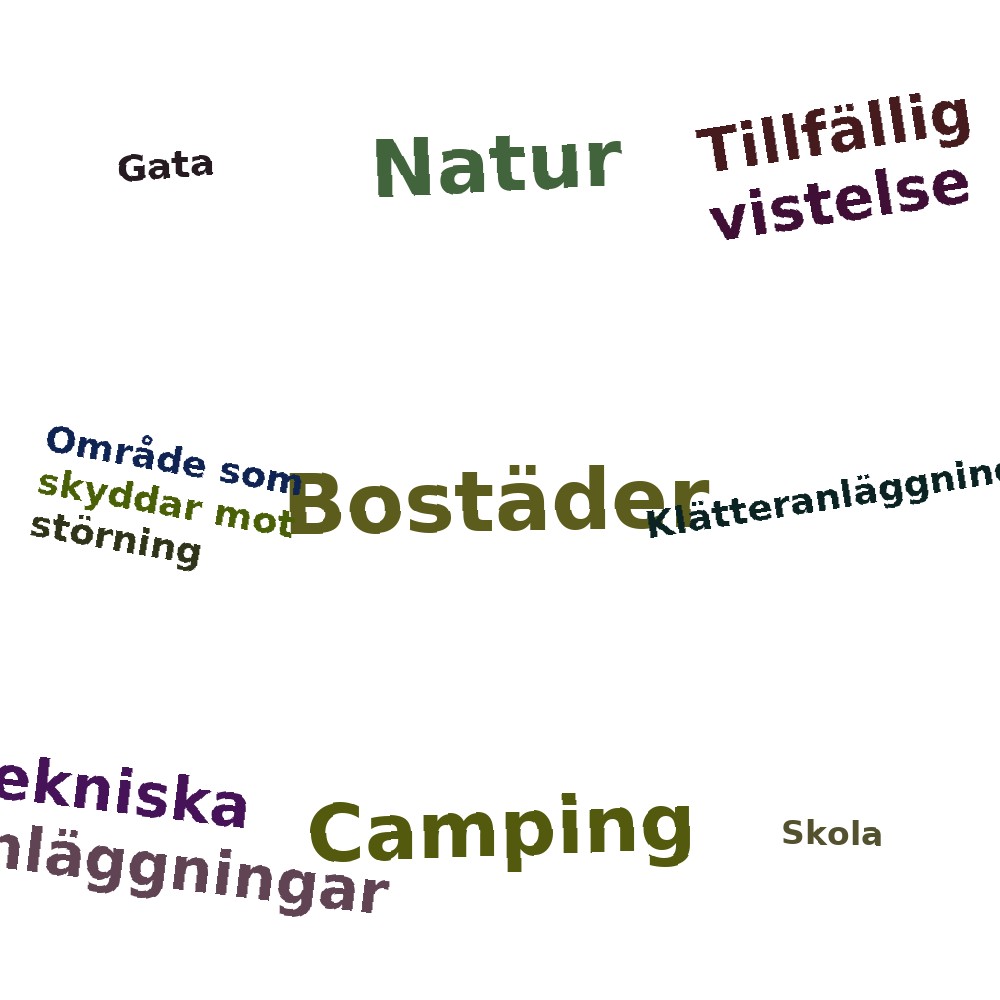 Ordmoln