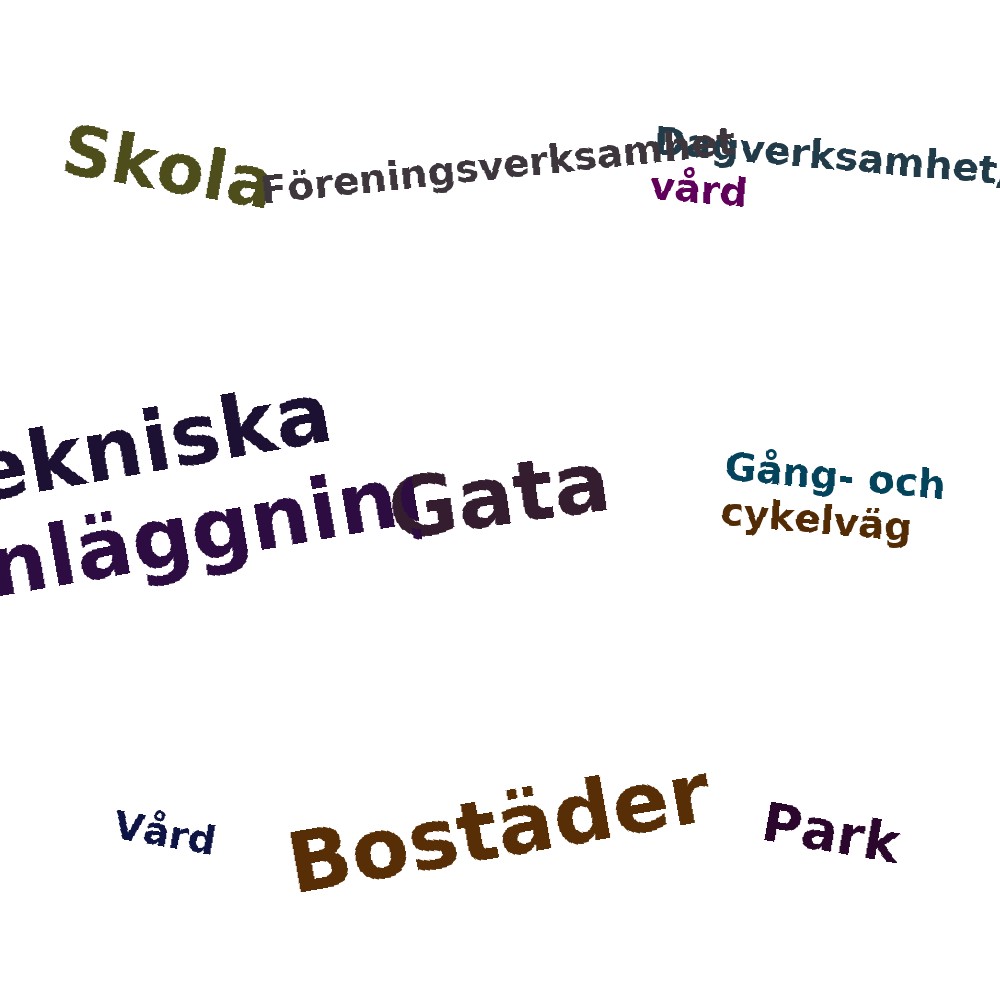 Ordmoln