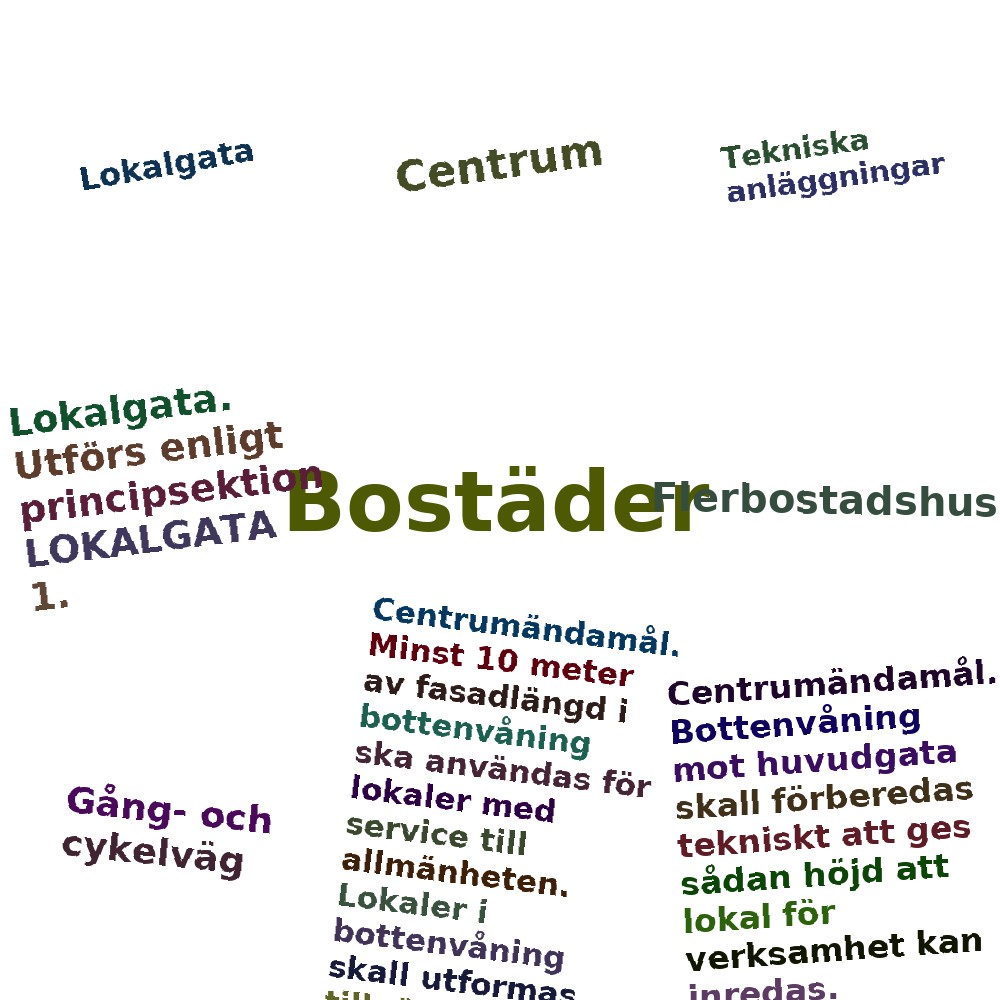 Ordmoln