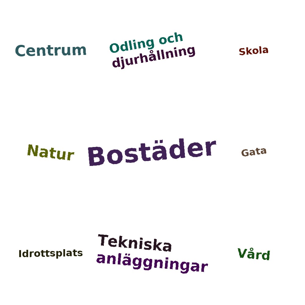 Ordmoln