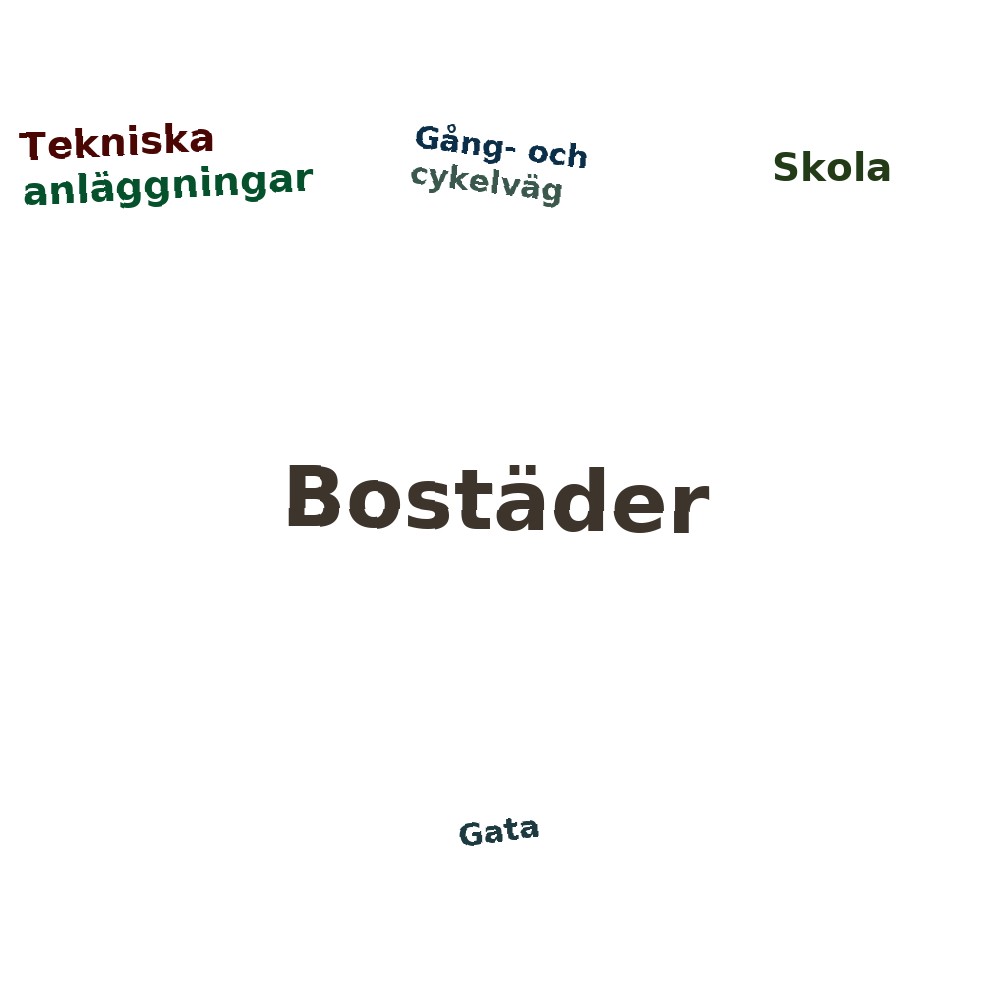 Ordmoln
