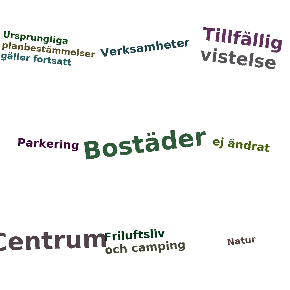 Ordmoln