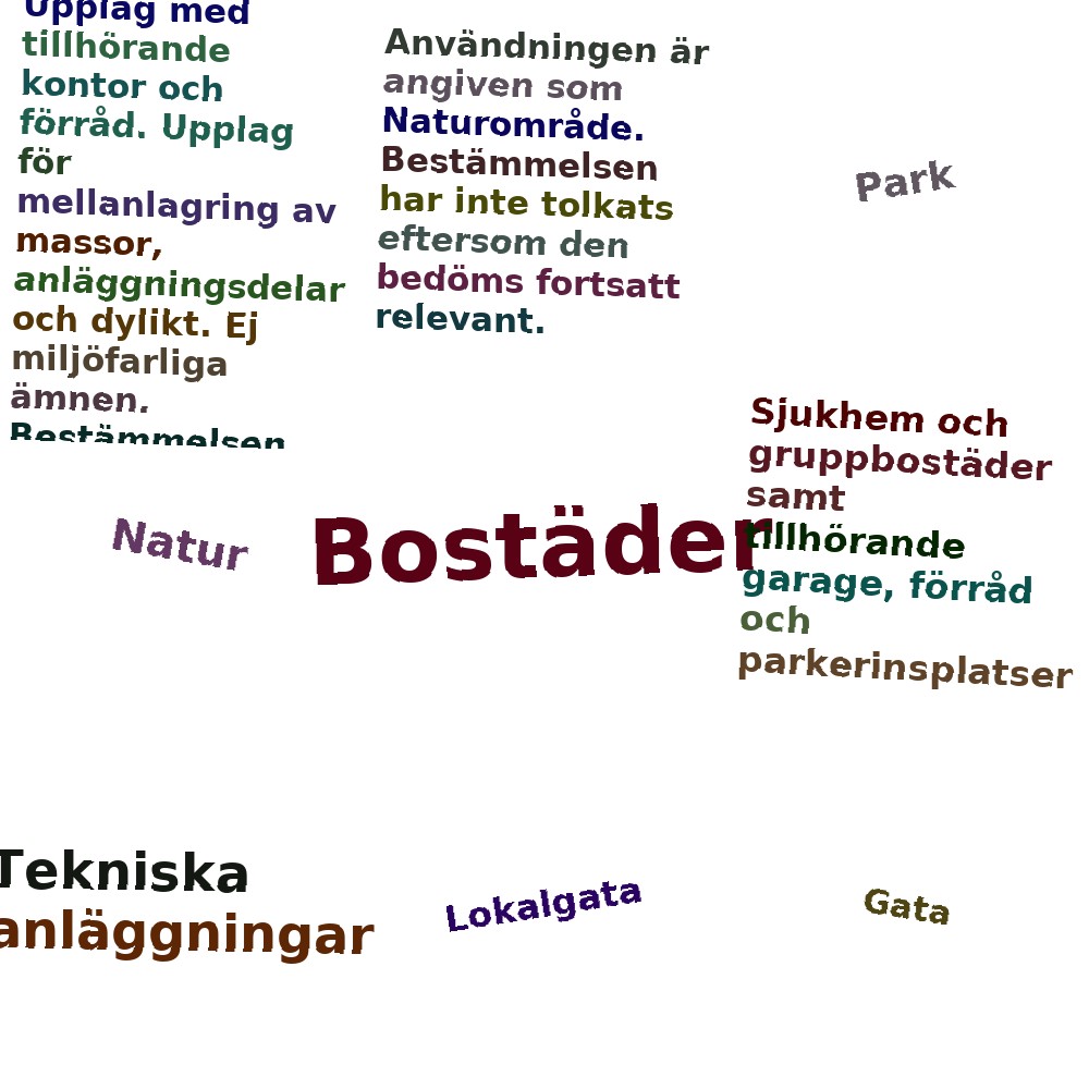Ordmoln