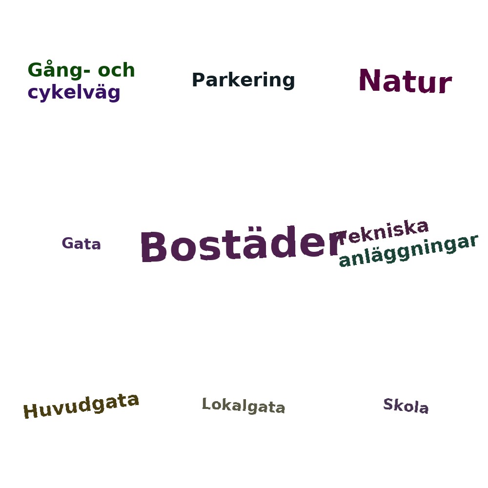 Ordmoln