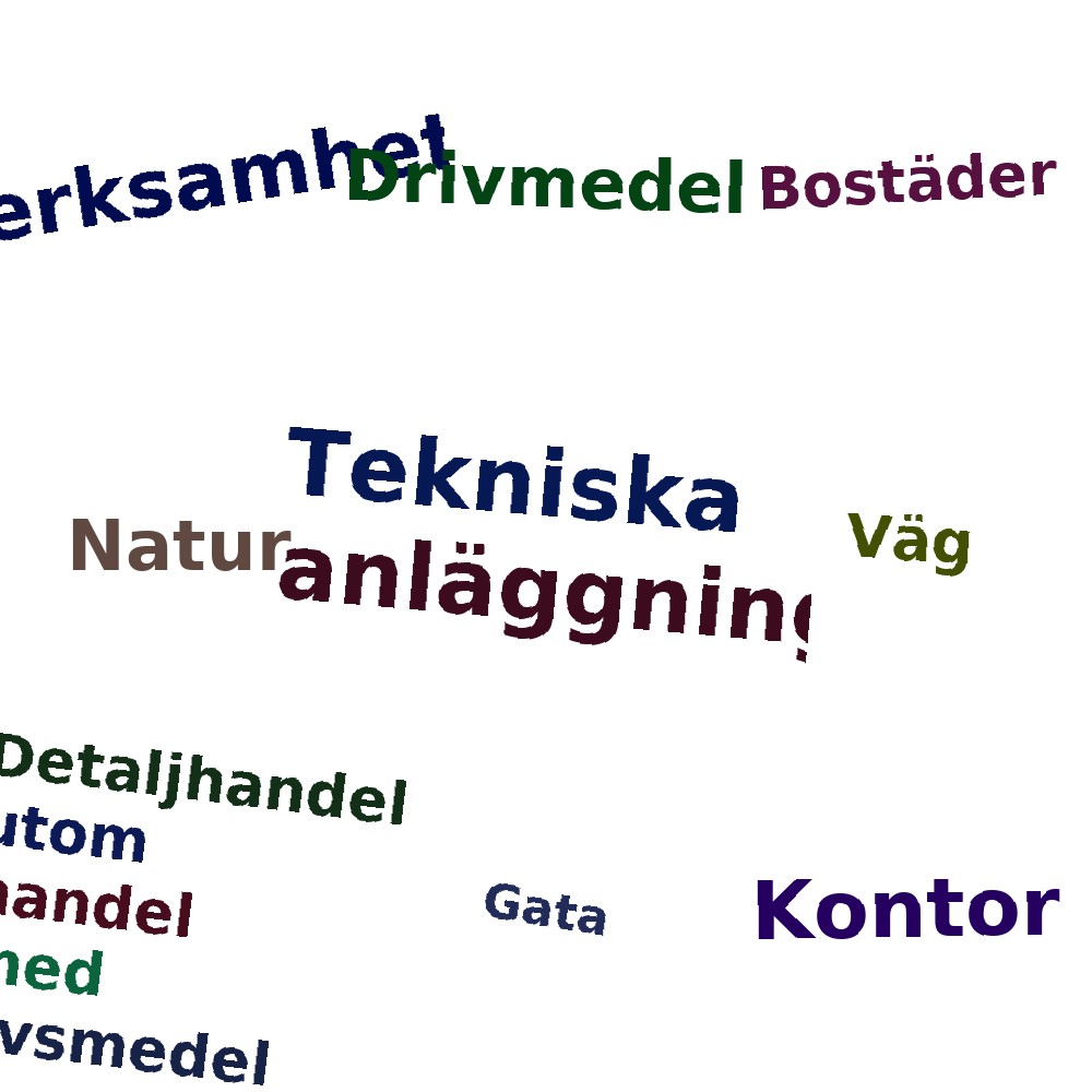 Ordmoln