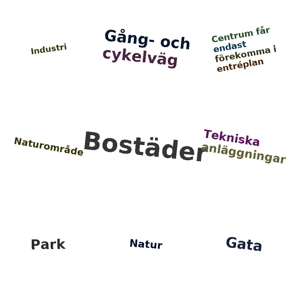 Ordmoln