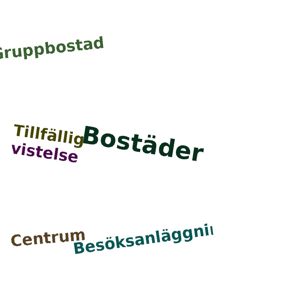 Ordmoln