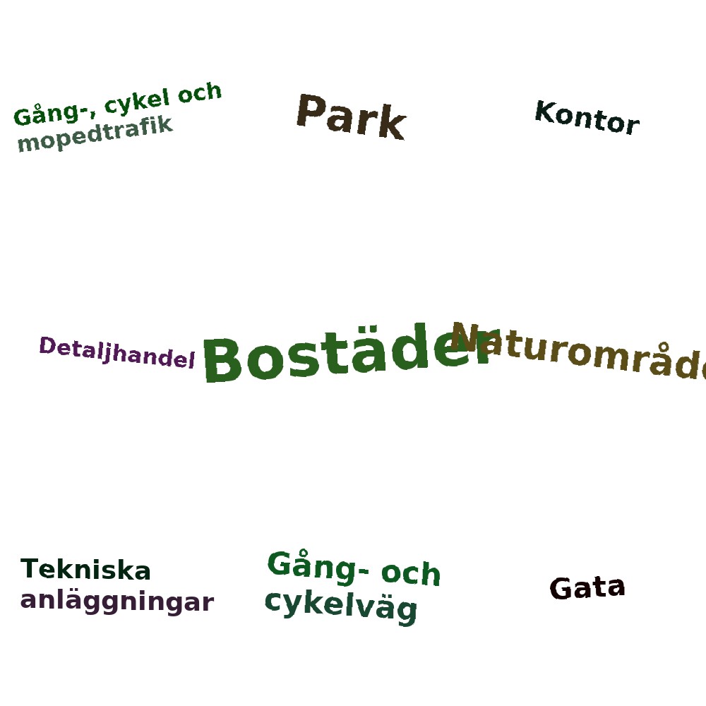 Ordmoln