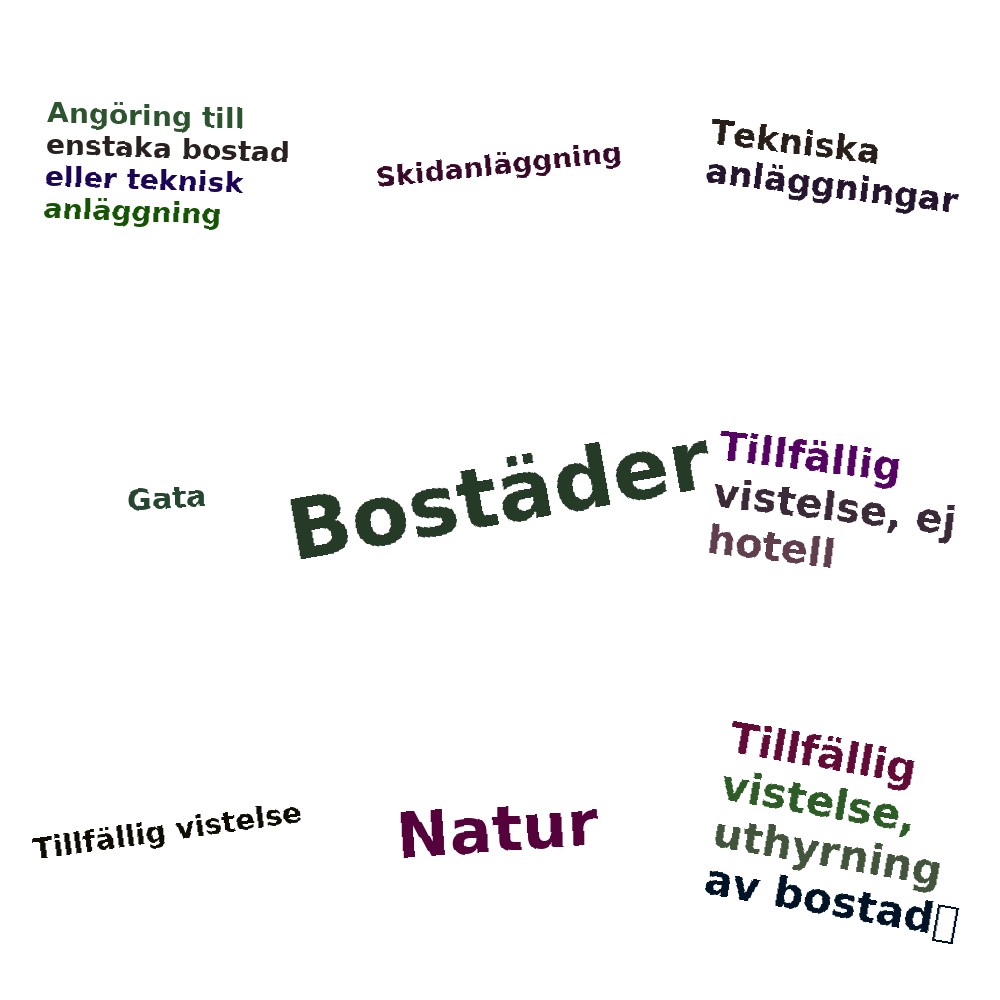 Ordmoln