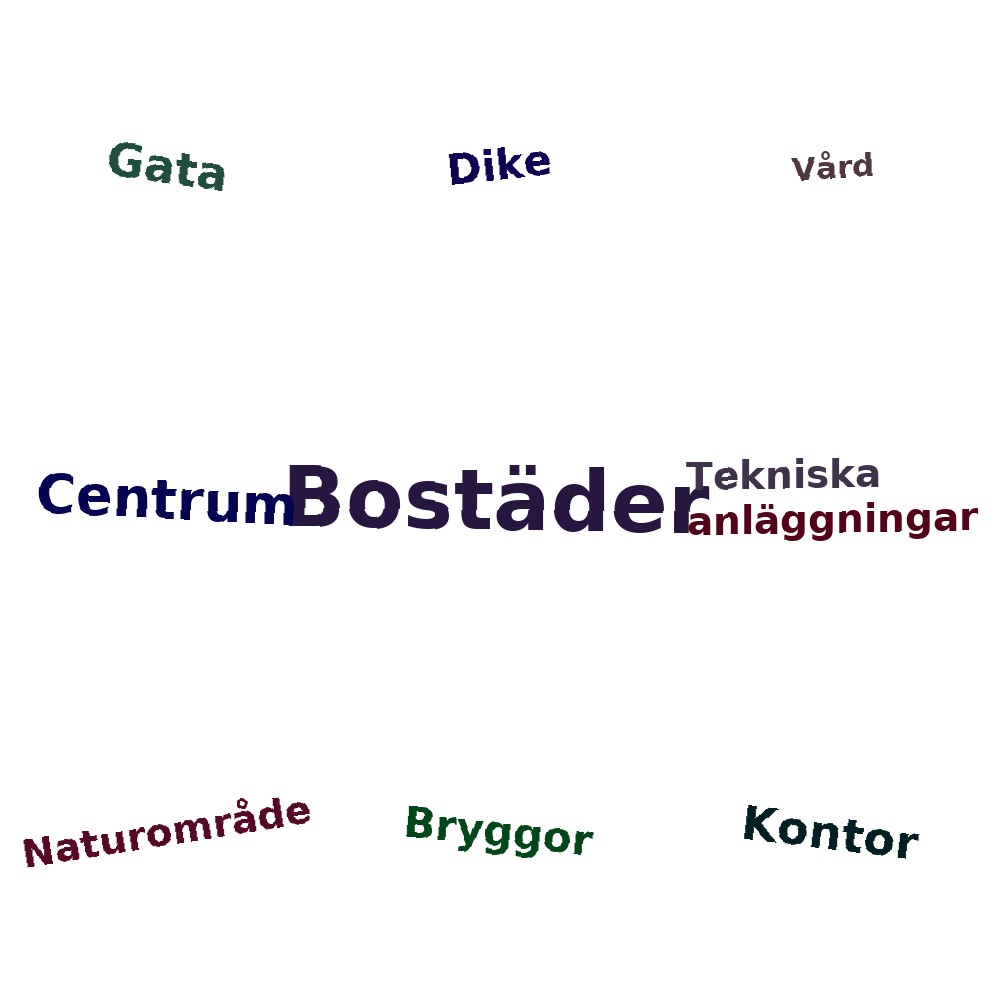 Ordmoln