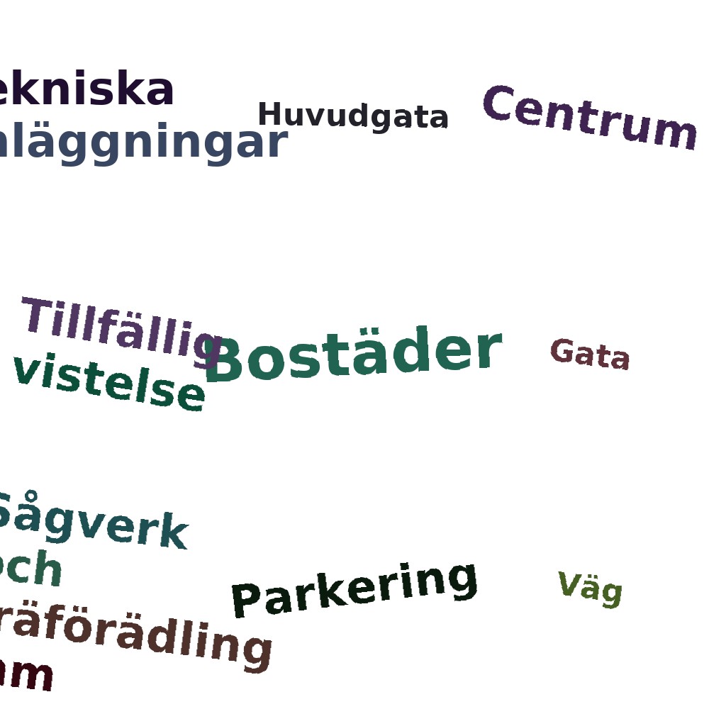 Ordmoln