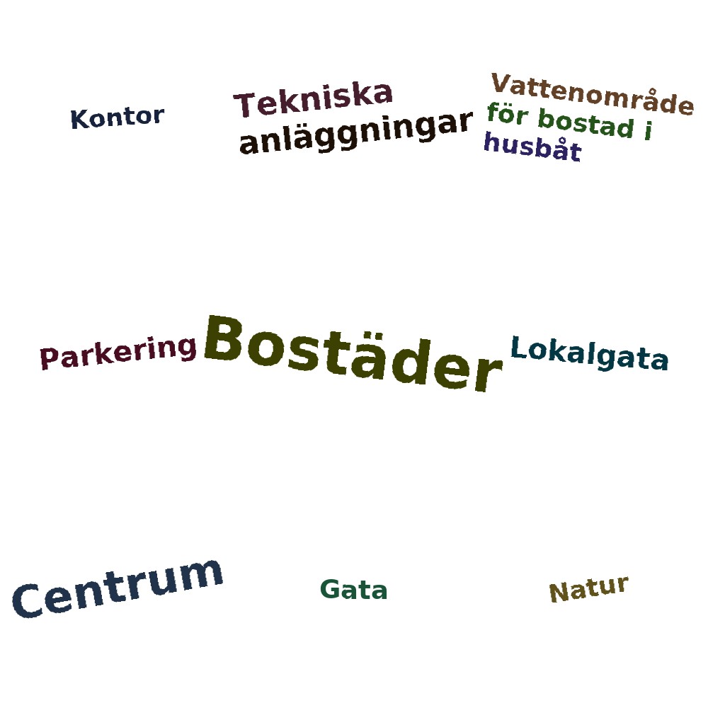 Ordmoln