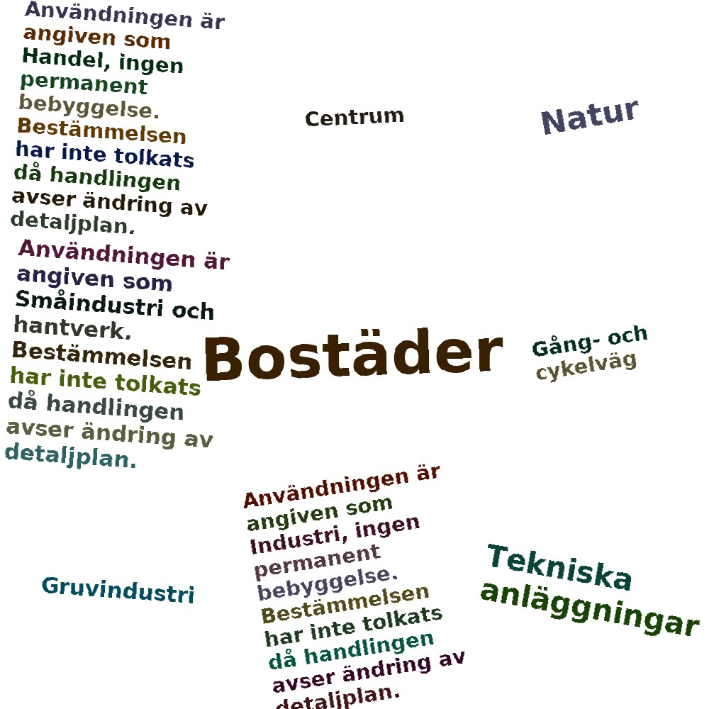 Ordmoln