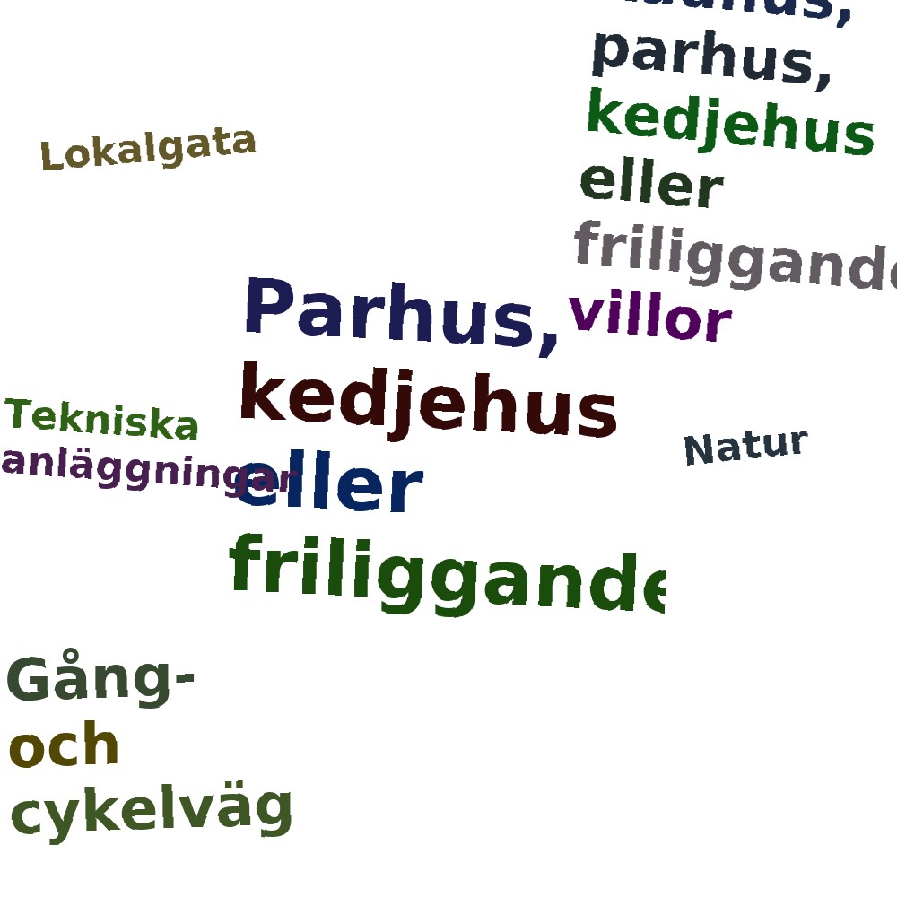 Ordmoln