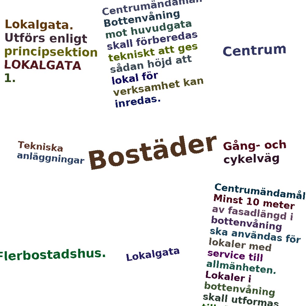 Ordmoln