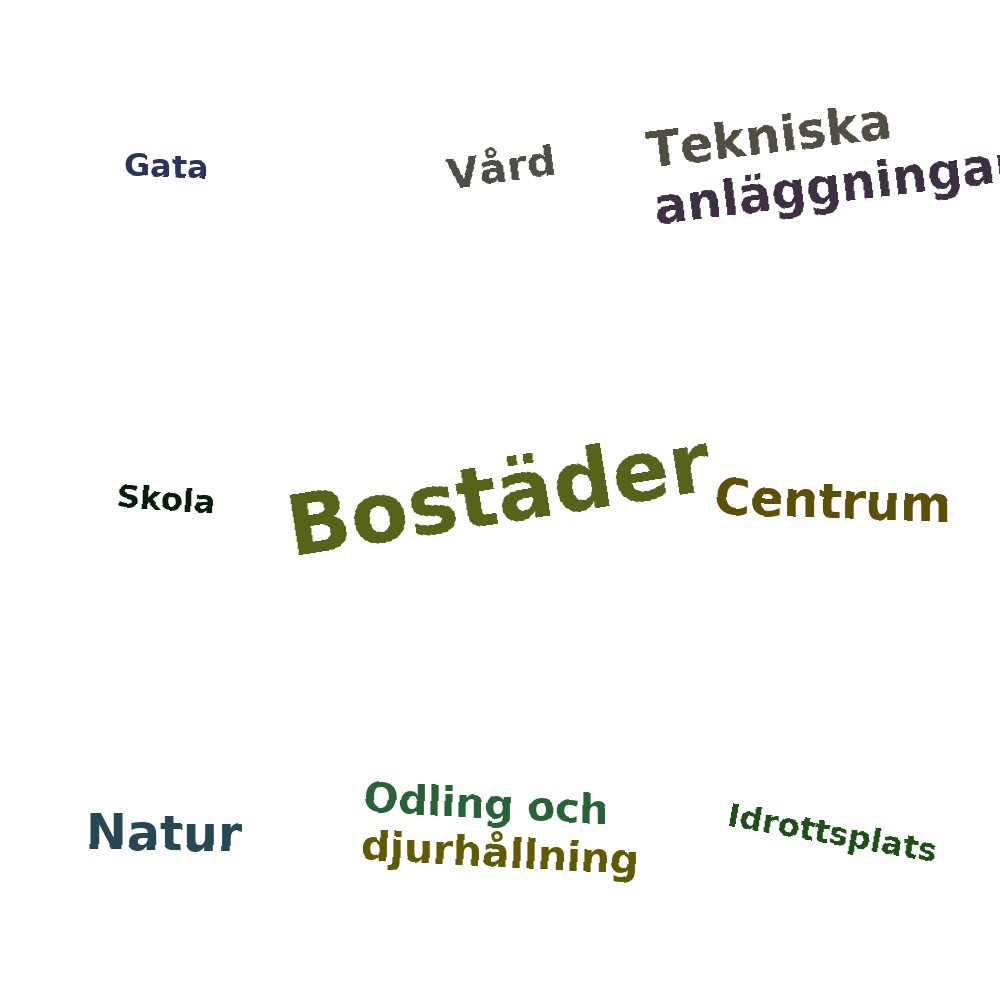 Ordmoln