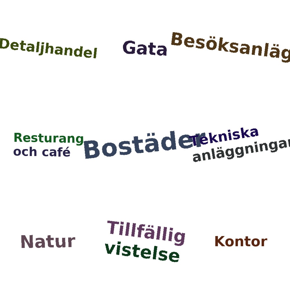 Ordmoln