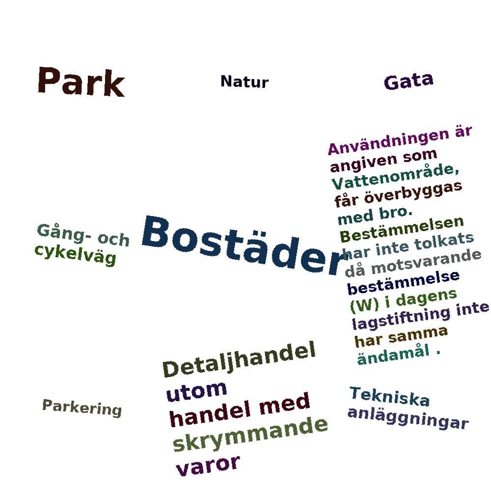 Ordmoln