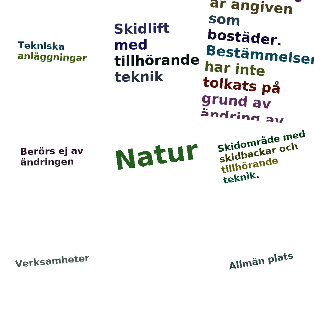 Ordmoln