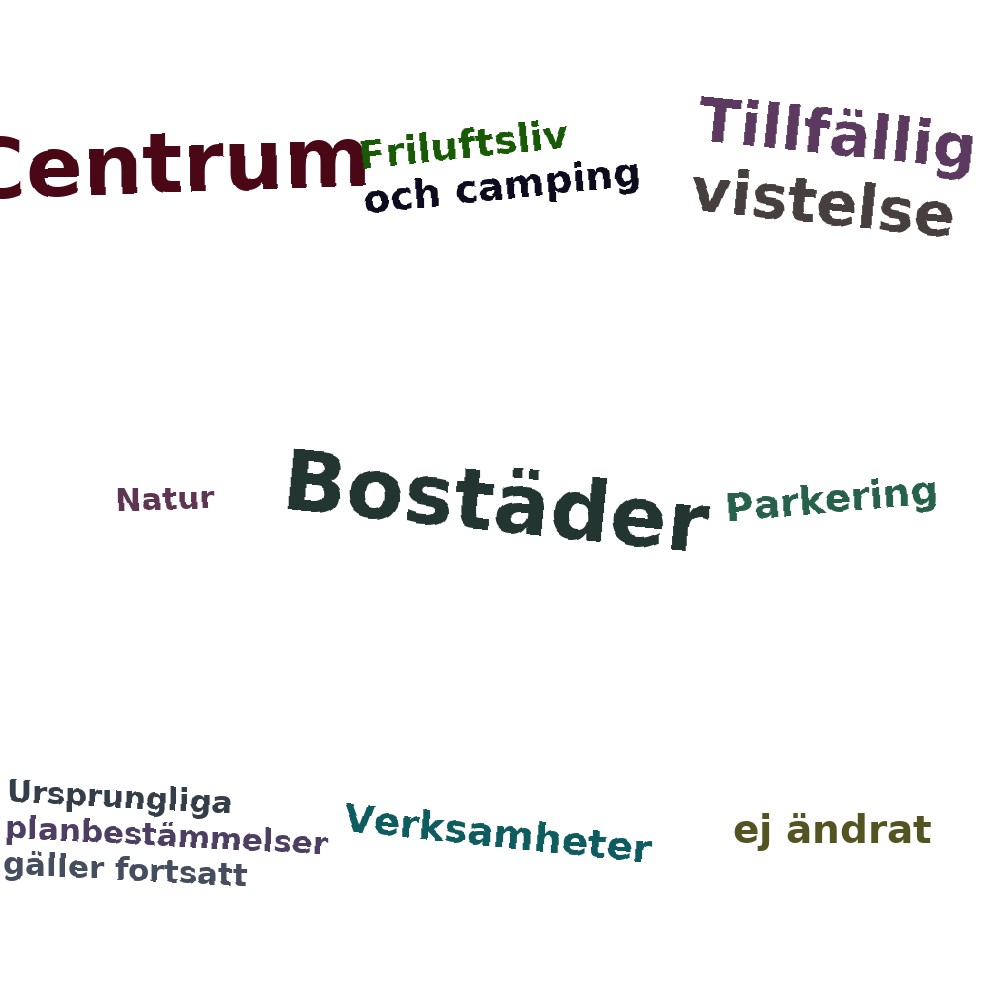 Ordmoln