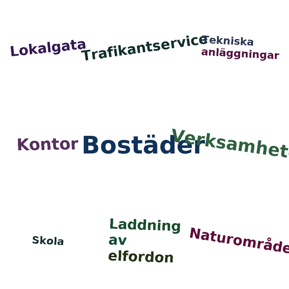 Ordmoln