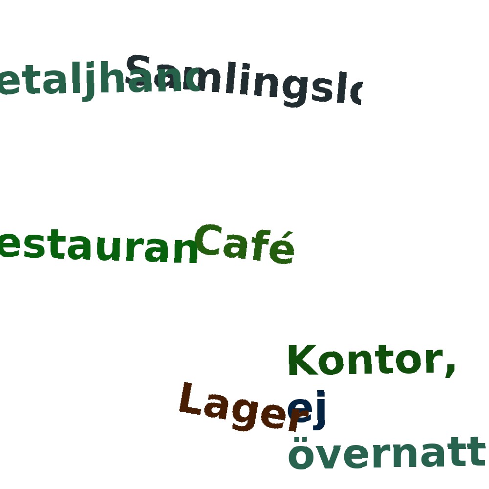 Ordmoln