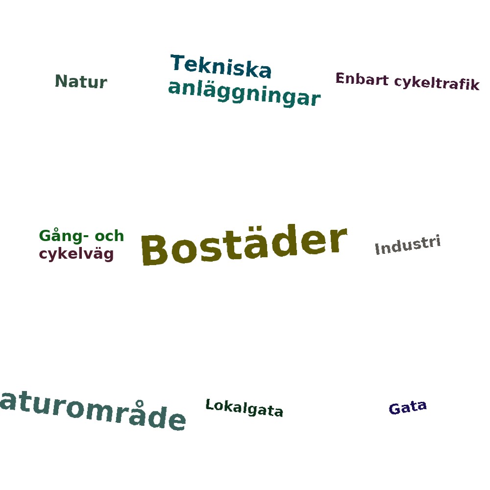 Ordmoln