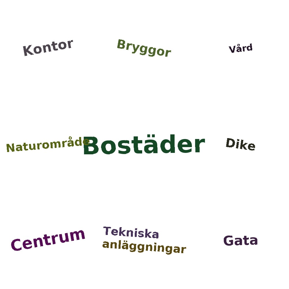 Ordmoln