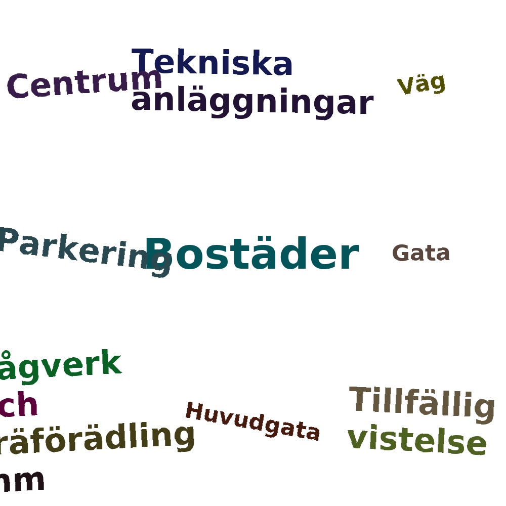 Ordmoln