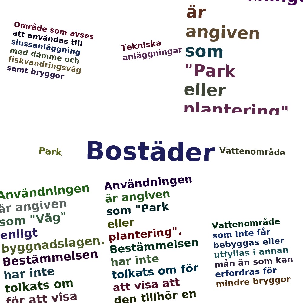Ordmoln