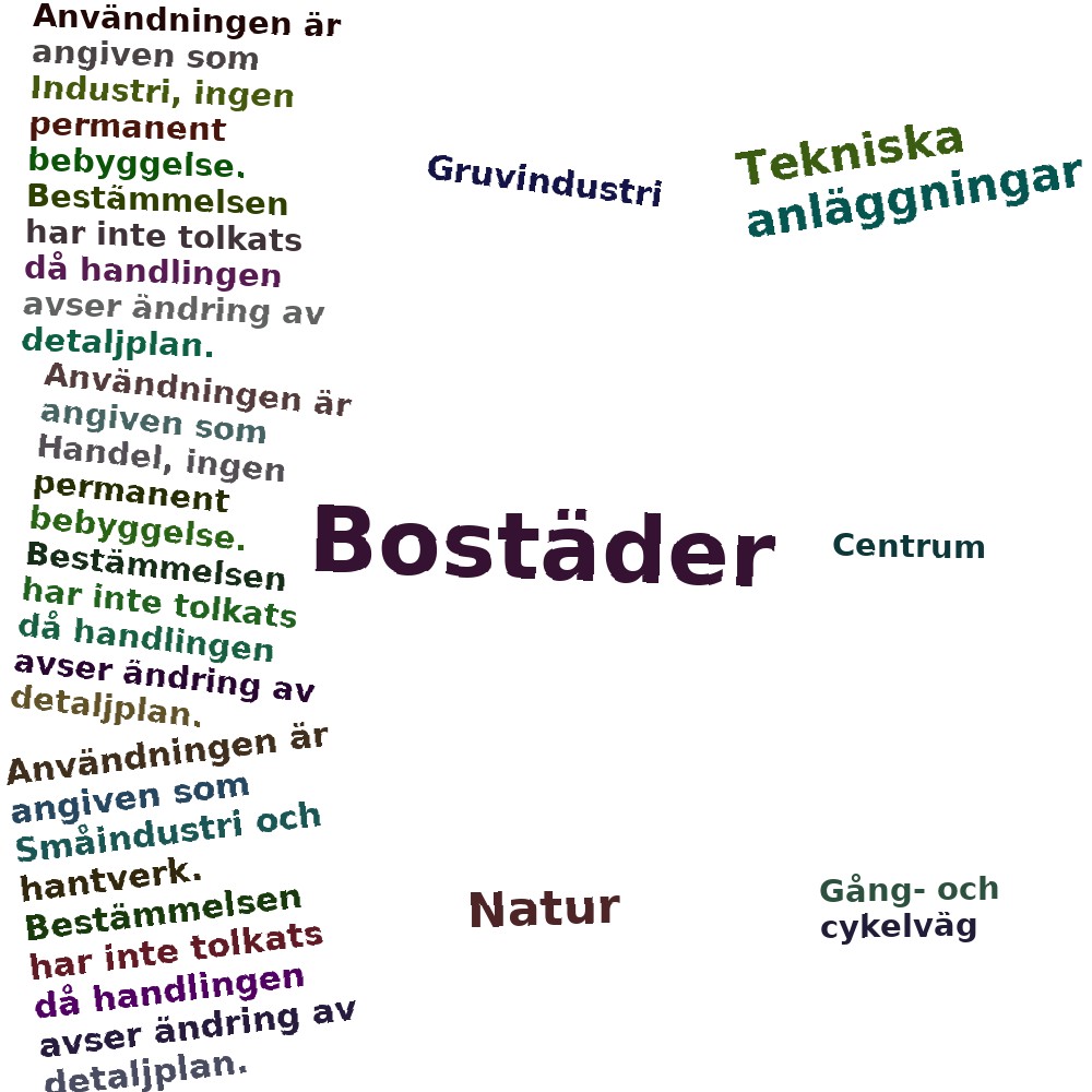 Ordmoln