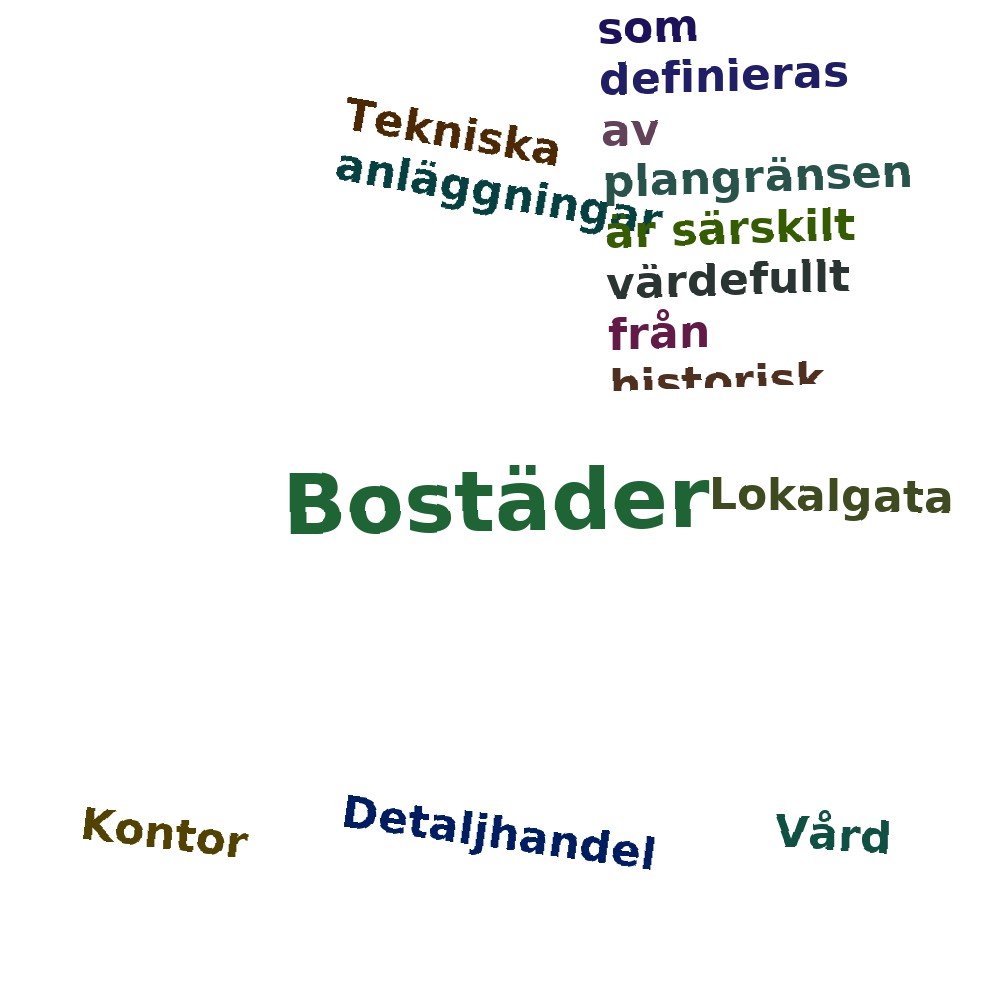 Ordmoln