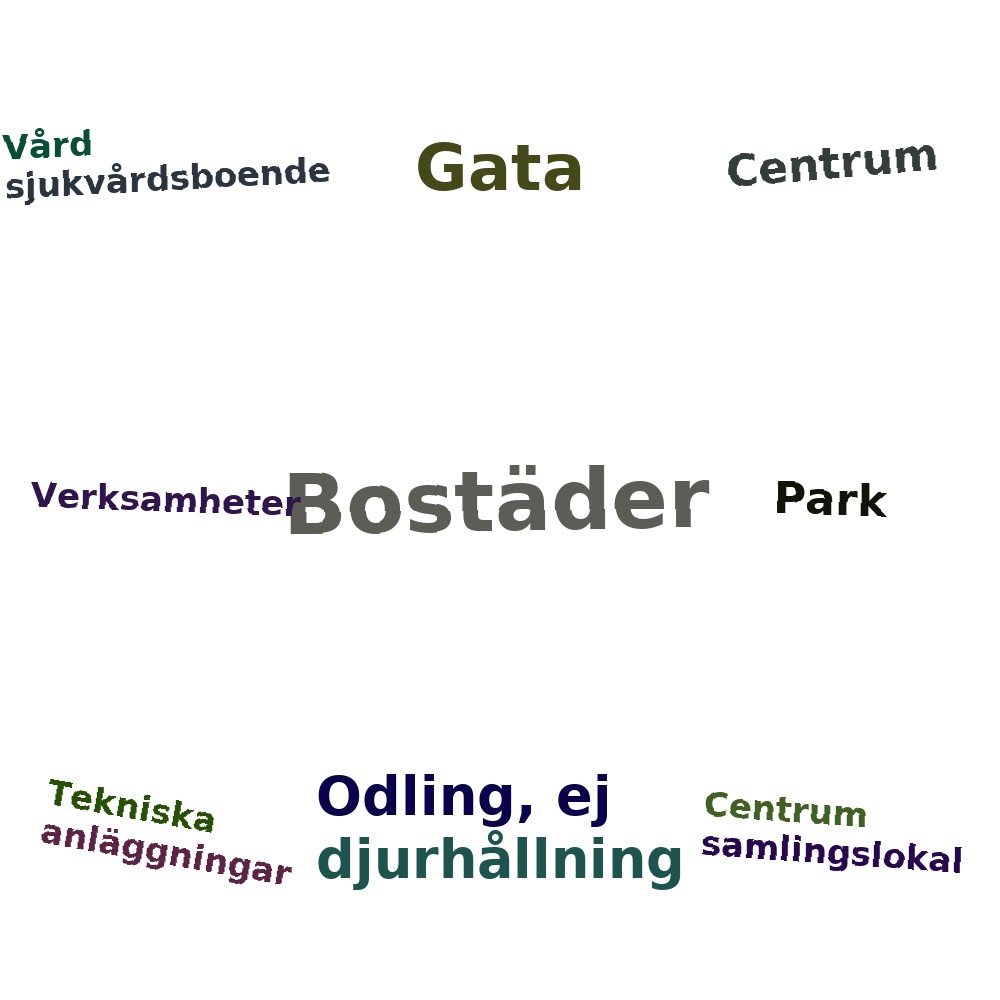 Ordmoln