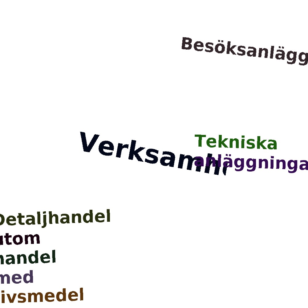 Ordmoln