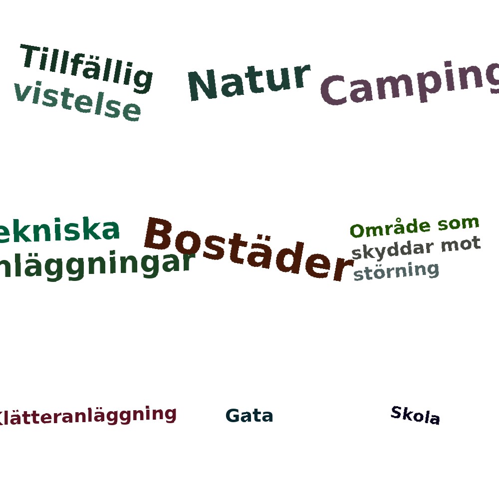 Ordmoln