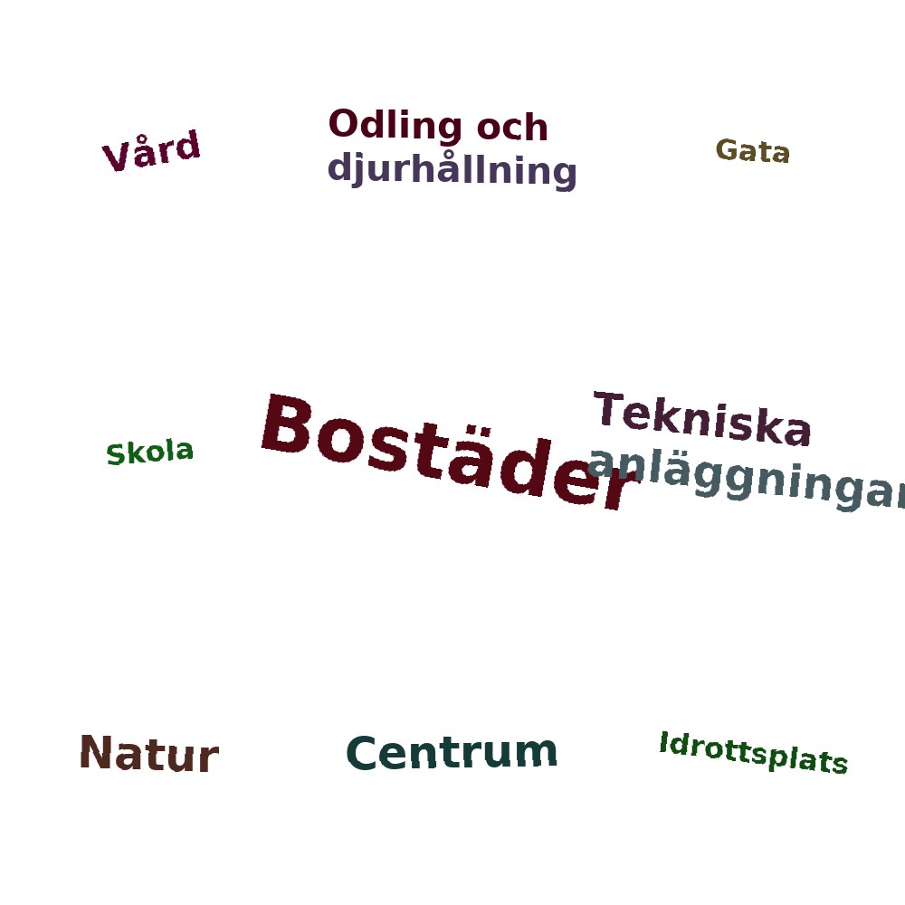 Ordmoln
