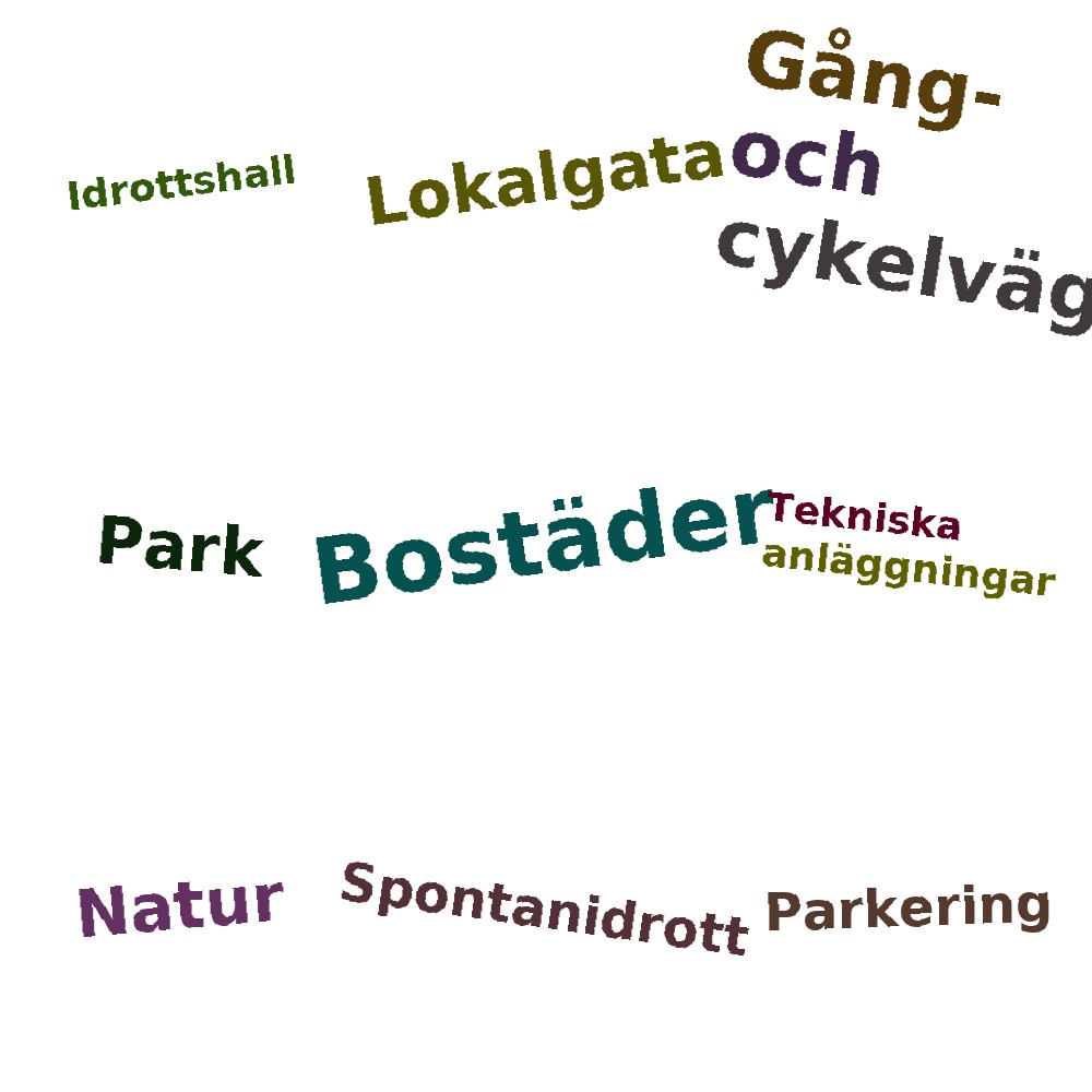 Ordmoln